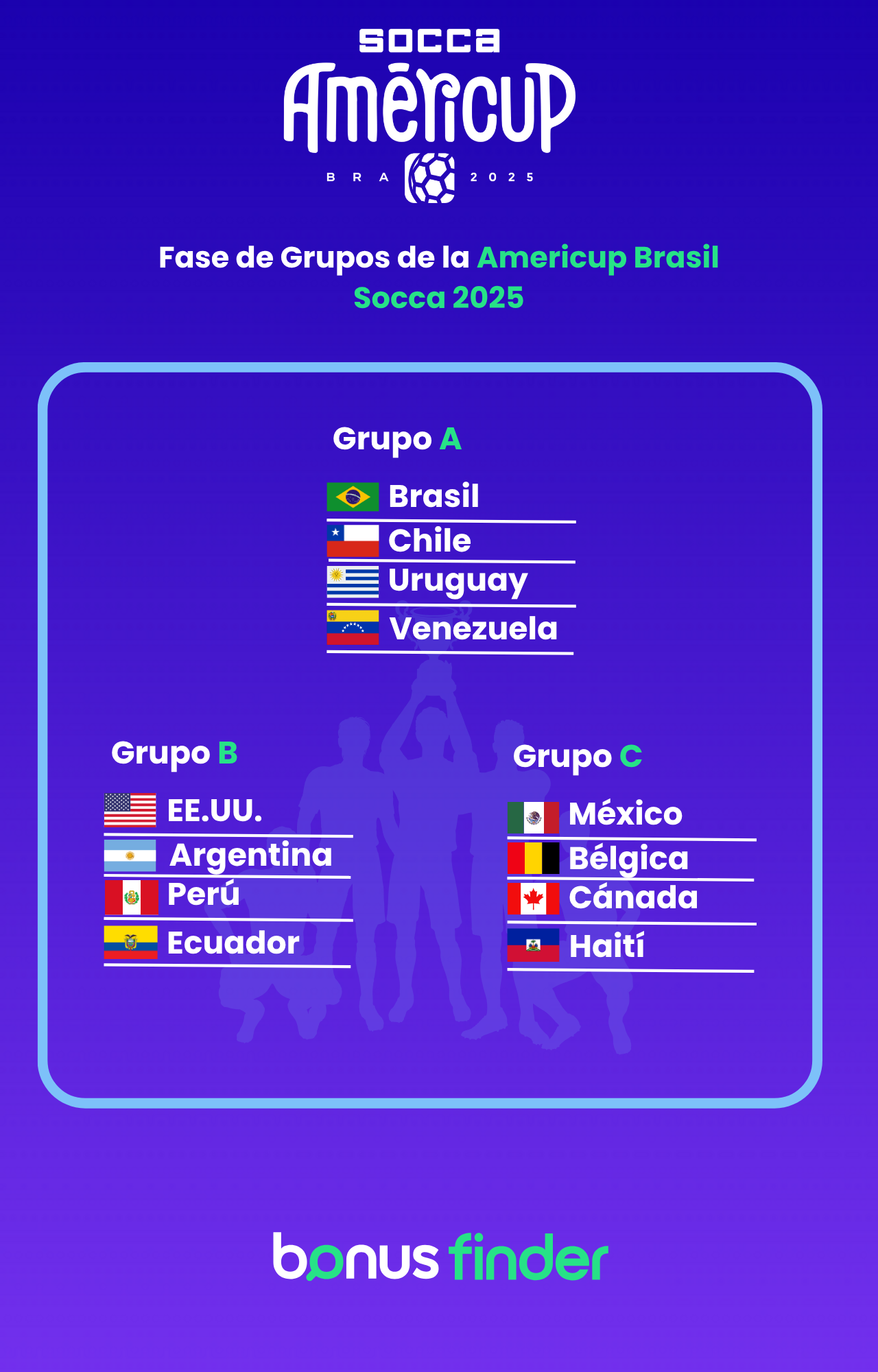BonusFinder apoya a la selección de México que busca revalidar su título en la Copa América de Fútbol Socca 2025 en Brasil